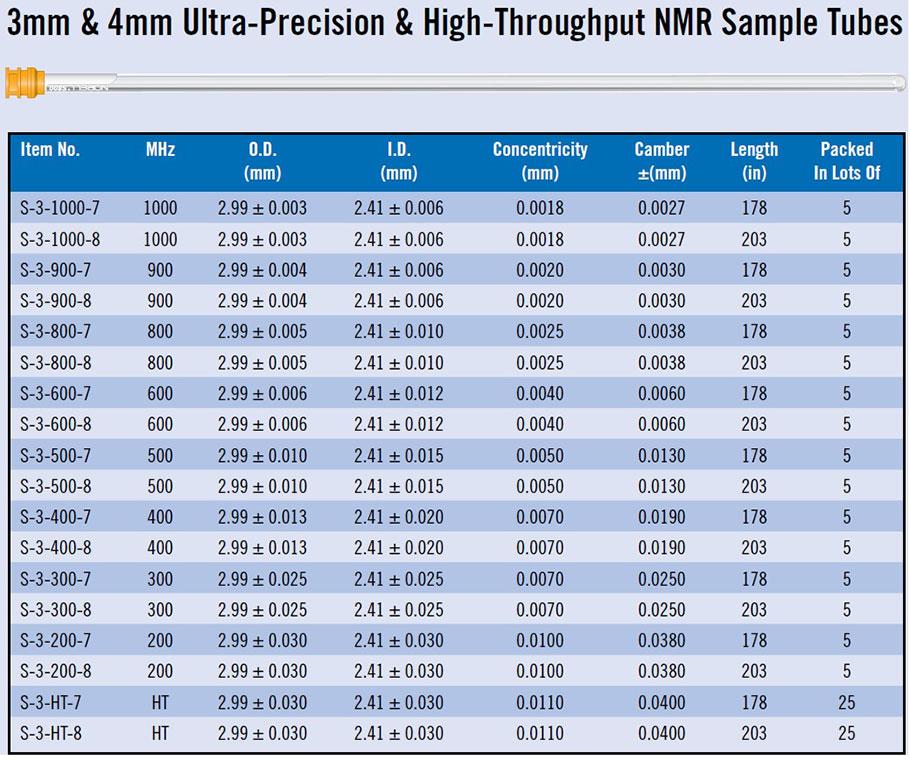 3mm & 4mm Ultra Precision & High Throughput NMR Sample Tubes