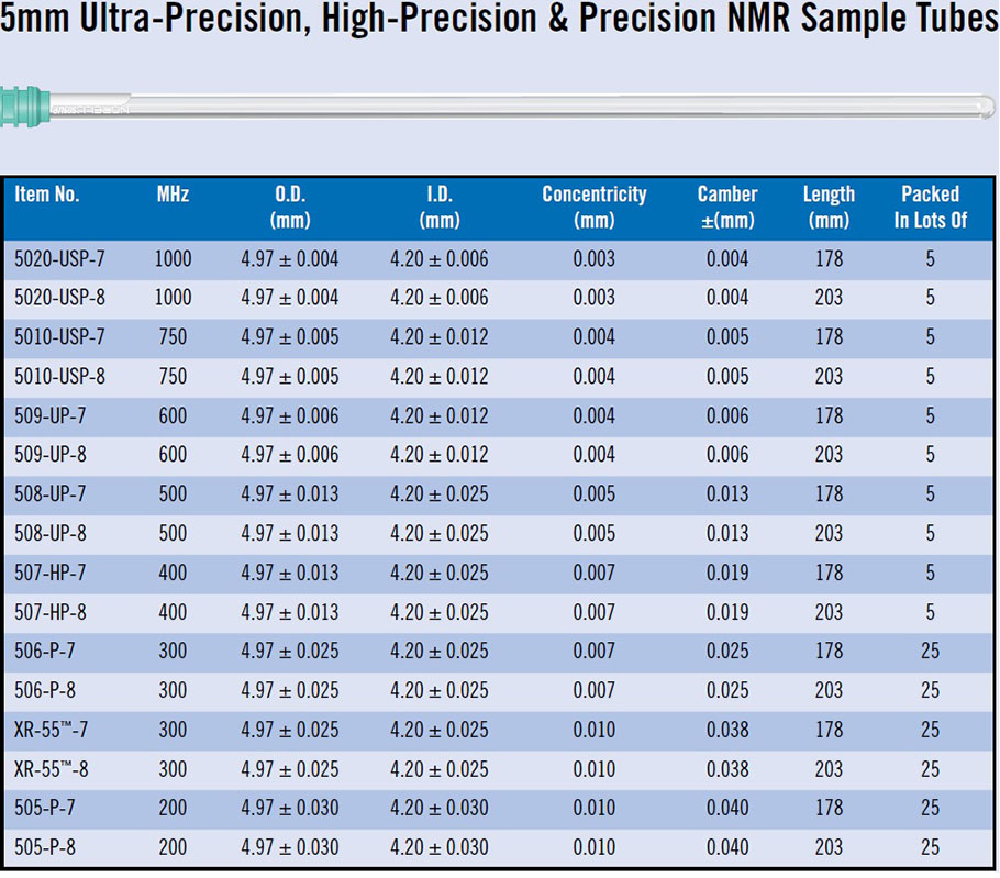 5mm Ultra Precision & High Throughput NMR Sample Tubes