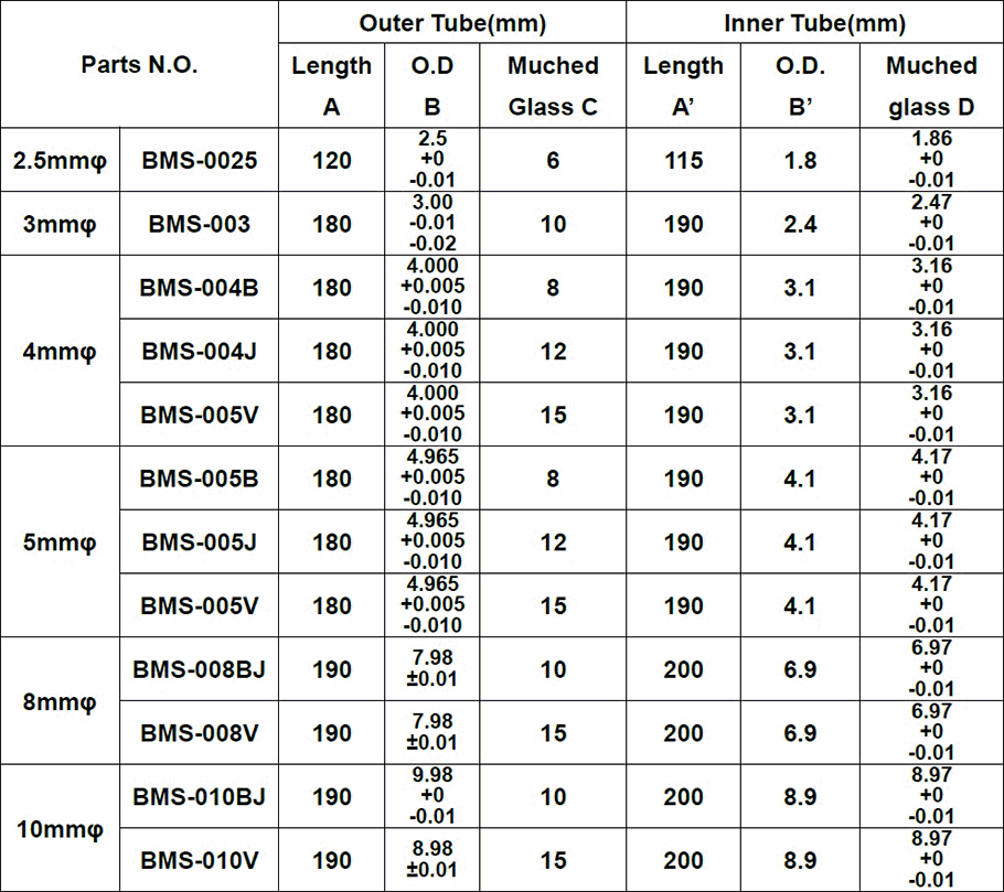 D2O용 Symmetrical MICRO NMR Tubes2