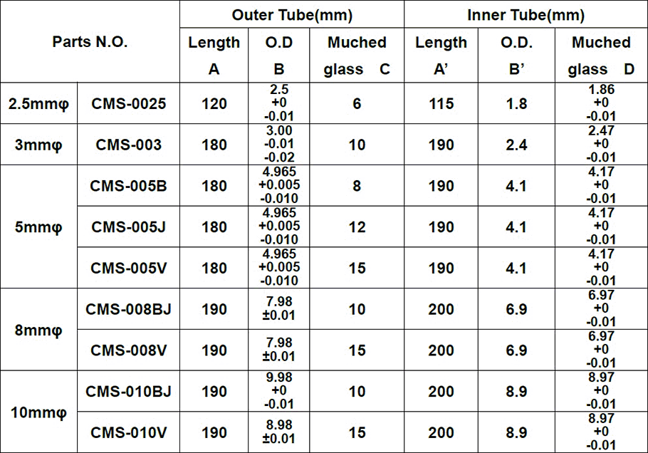 CDCl3용 Symemetircal MICRO NMR Tubes2