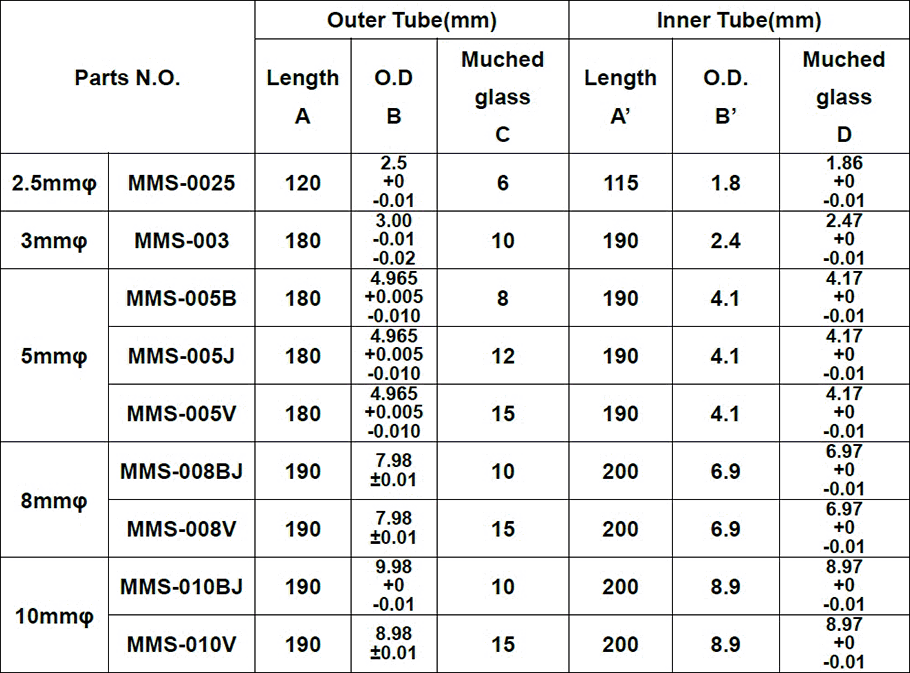 CD3OD, CD3CN용 Symmetrical MICRO NMR Tubes2